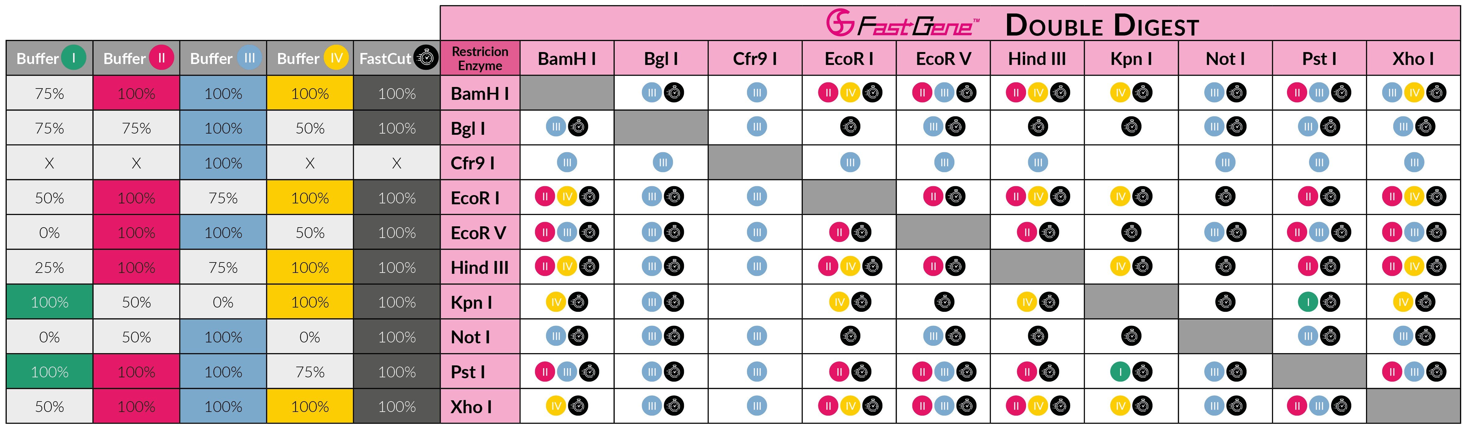 Double Digest Table Content Marketing_small_cut